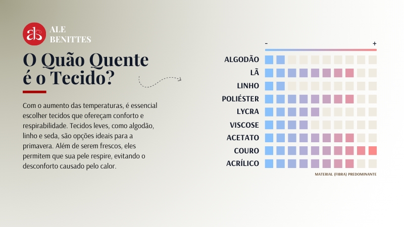 O quão quente é o Tecido?